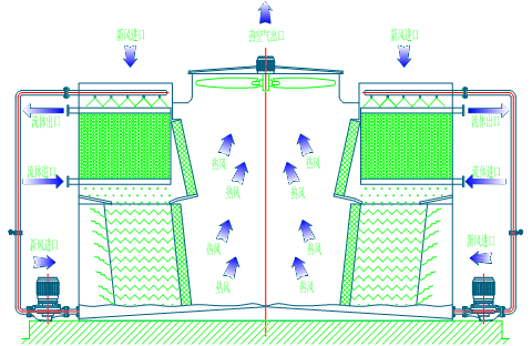 <a href=http://www.lixinji-bj.com/product/bishi/ target=_blank class=infotextkey>閉式冷卻塔</a>