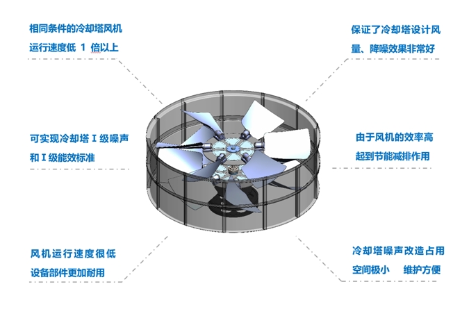 <a href=http://www.lixinji-bj.com target=_blank class=infotextkey>冷卻塔降噪</a>風(fēng)機(jī)